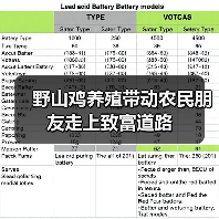 野山鸡养殖赋能农民增收:生态资源与市场需求双重驱动-绿源新宇 野山鸡养殖赋能农民增收:生态资源与市场需求双重驱动-绿源新宇