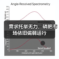 需求托举无力,磷肥市场依旧偏弱运行(图1) 需求托举无力,磷肥市场依旧偏弱运行(图1)