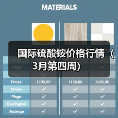 国际硫酸铵价格行情（3月第四周）（图4）
