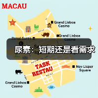 尿素:短期还是看需求(图3) 尿素:短期还是看需求(图3)