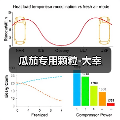 瓜茄专用颗粒-大幸(图1) 瓜茄专用颗粒-大幸(图1)