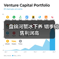 盘锦河蟹冰下养 错季销售利润高（图3）