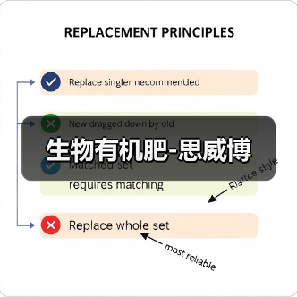 生物有机肥-思威博(图3) 生物有机肥-思威博(图3)