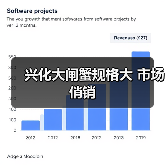 兴化大闸蟹规格大 市场俏销(图2) 兴化大闸蟹规格大 市场俏销(图2)