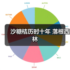 沙糖桔历时十年 落根西林(图2) 沙糖桔历时十年 落根西林(图2)