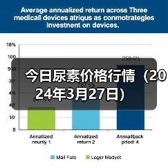 今日尿素价格行情(2024年3月27日)(图2) 今日尿素价格行情(2024年3月27日)(图2)