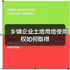 乡镇企业土地用地使用权如何取得（图2）