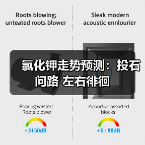 氯化钾走势预测:投石问路 左右徘徊(图2) 氯化钾走势预测:投石问路 左右徘徊(图2)