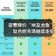 尿素降价“殃及池鱼”，复合肥市场继续走低（图2）