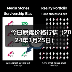 今日尿素价格行情(2024年3月25日)(图4) 今日尿素价格行情(2024年3月25日)(图4)
