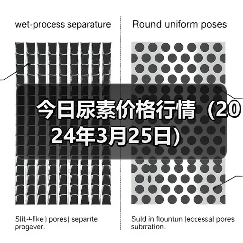 今日尿素价格行情(2024年3月25日)(图1) 今日尿素价格行情(2024年3月25日)(图1)