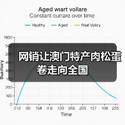 网民喜爱肉松蛋卷 网络购物如何让地方特产全国热销-绿源新宇生