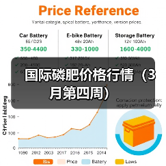 国际磷肥价格行情(3月第四周)(图4) 国际磷肥价格行情(3月第四周)(图4)