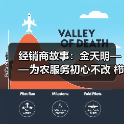 经销商故事:金天明——为农服务初心不改 栉沐风雨善作善成(图4) 经销商故事:金天明——为农服务初心不改 栉沐风雨善作善成(图4)