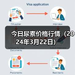 今日尿素价格行情(2024年3月22日)(图2) 今日尿素价格行情(2024年3月22日)(图2)