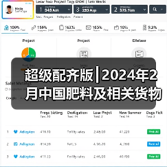 超级配齐版┃2024年2月中国肥料及相关货物进出口量明细(图1) 超级配齐版┃2024年2月中国肥料及相关货物进出口量明细(图1)