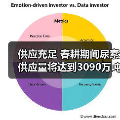 供应充足 春耕期间尿素供应量将达到3090万吨(图2) 供应充足 春耕期间尿素供应量将达到3090万吨(图2)