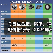 今日复合肥、磷铵、钾肥价格行情(2024年3月21日)(图1) 今日复合肥、磷铵、钾肥价格行情(2024年3月21日)(图1)