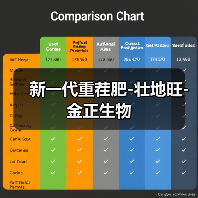 新一代重茬肥-壮地旺-金正生物(图2) 新一代重茬肥-壮地旺-金正生物(图2)