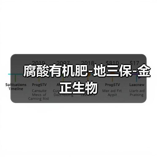 腐酸有机肥-地三保-金正生物(图3) 腐酸有机肥-地三保-金正生物(图3)