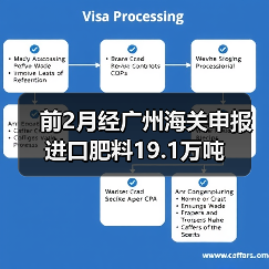 前2月经广州海关申报进口肥料19.1万吨(图1) 前2月经广州海关申报进口肥料19.1万吨(图1)