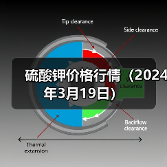 硫酸钾价格行情(2024年3月19日)(图4) 硫酸钾价格行情(2024年3月19日)(图4)