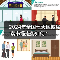 2024年全国七大区域尿素市场走势如何?(图2) 2024年全国七大区域尿素市场走势如何?(图2)