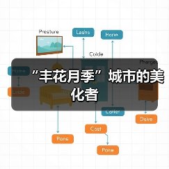 丰花月季：城市绿化的优选植物-绿源新宇生物有机肥官网