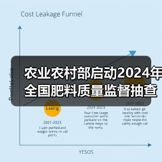 农业农村部启动2024年全国肥料质量监督抽查!(图2) 农业农村部启动2024年全国肥料质量监督抽查!(图2)
