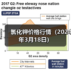 氯化钾价格行情（2024年3月18日）（图3）