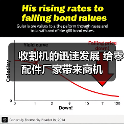 收割机的迅速发展 给零配件厂家带来商机(图2) 收割机的迅速发展 给零配件厂家带来商机(图2)