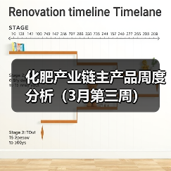 化肥产业链主产品周度分析（3月第三周）（图3）