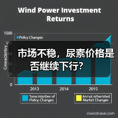 市场不稳,尿素价格是否继续下行?(图4) 市场不稳,尿素价格是否继续下行?(图4)