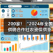 200家！“2024年全国供销合作社农资保供重点企业”名单公布（图2）