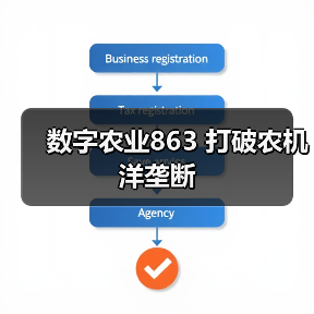 数字农业863 打破农机洋垄断(图4) 数字农业863 打破农机洋垄断(图4)