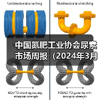 中国氮肥工业协会尿素市场周报(2024年3月4日-2024年3月10日)(图2) 中国氮肥工业协会尿素市场周报(2024年3月4日-2024年3月10日)(图2)