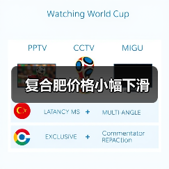 复合肥价格小幅下滑（图3）