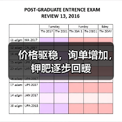 价格驱稳,询单增加,钾肥逐步回暖(图1) 价格驱稳,询单增加,钾肥逐步回暖(图1)