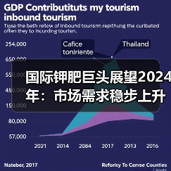 国际钾肥巨头展望2024年:市场需求稳步上升,行业前景乐观(图1) 国际钾肥巨头展望2024年:市场需求稳步上升,行业前景乐观(图1)