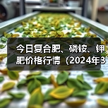 今日复合肥、磷铵、钾肥价格行情(2024年3月13日)(图1) 今日复合肥、磷铵、钾肥价格行情(2024年3月13日)(图1)