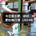 今日复合肥、磷铵、钾肥价格行情(2024年3月12日)(图2) 今日复合肥、磷铵、钾肥价格行情(2024年3月12日)(图2)