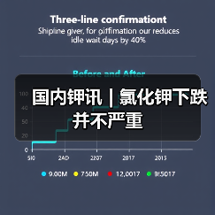 国内钾讯 | 氯化钾下跌并不严重(图4) 国内钾讯 | 氯化钾下跌并不严重(图4)