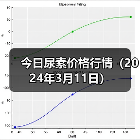 今日尿素价格行情(2024年3月11日)(图4) 今日尿素价格行情(2024年3月11日)(图4)