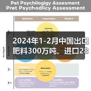 2024年1-2月中国出口肥料300万吨、进口286万吨(图2) 2024年1-2月中国出口肥料300万吨、进口286万吨(图2)