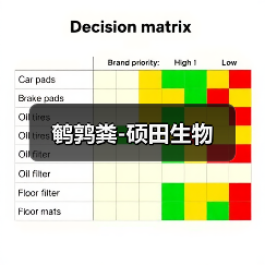 鹌鹑粪-硕田生物（图4）