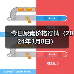 今日尿素价格行情(2024年3月8日)(图4) 今日尿素价格行情(2024年3月8日)(图4)
