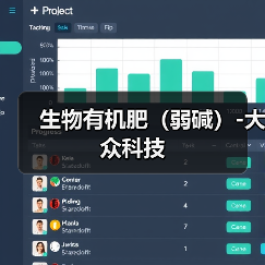 生物有机肥(弱碱)-大众科技(图3) 生物有机肥(弱碱)-大众科技(图3)