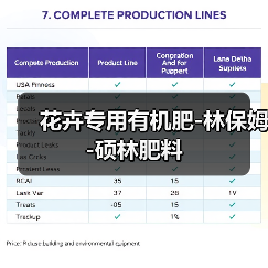 花卉专用有机肥-林保姆-硕林肥料(图2) 花卉专用有机肥-林保姆-硕林肥料(图2)