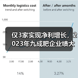 仅3家实现净利增长，2023年九成肥企业绩大滑坡！（图4）