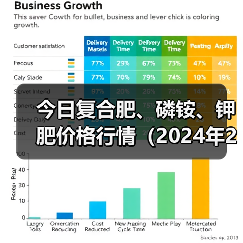 今日复合肥、磷铵、钾肥价格行情(2024年2月20日)(图2) 今日复合肥、磷铵、钾肥价格行情(2024年2月20日)(图2)